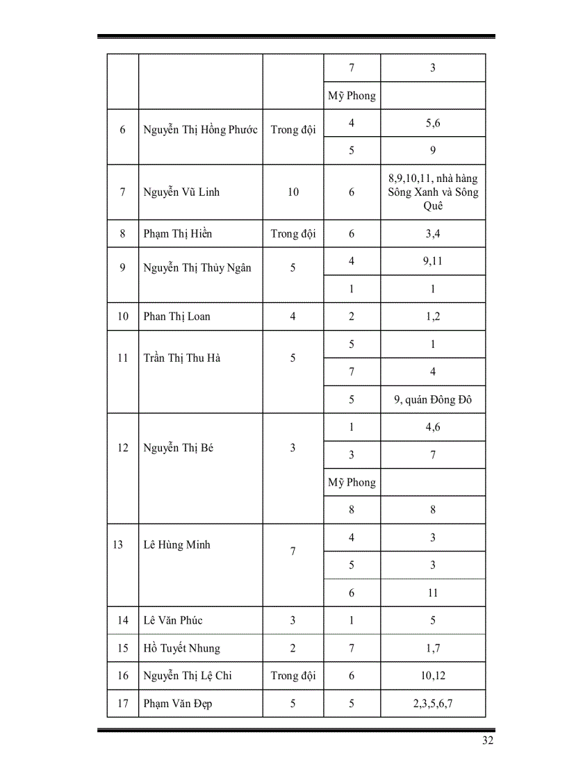 image for page Quản lí chất thải rắn sinh hoạt cho thành phố mỹ tho tỉnh tiền giang bằng công cụ tin học