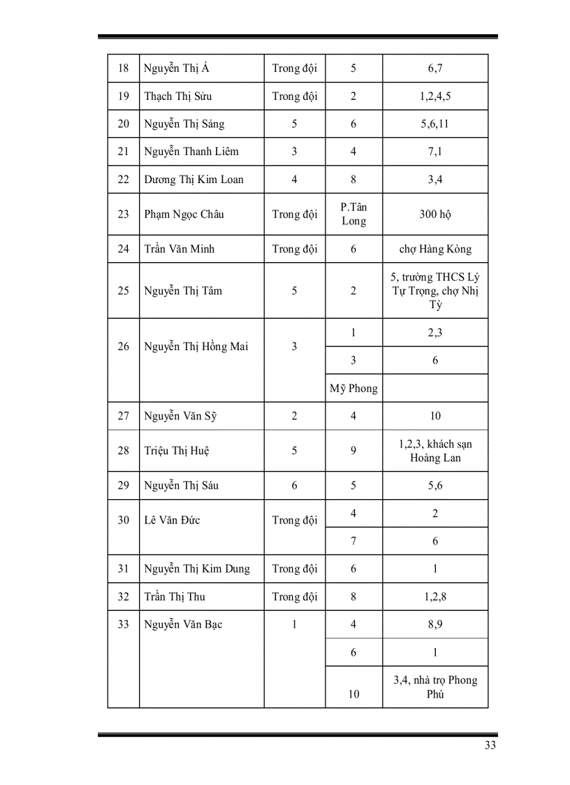 image for page Quản lí chất thải rắn sinh hoạt cho thành phố mỹ tho tỉnh tiền giang bằng công cụ tin học