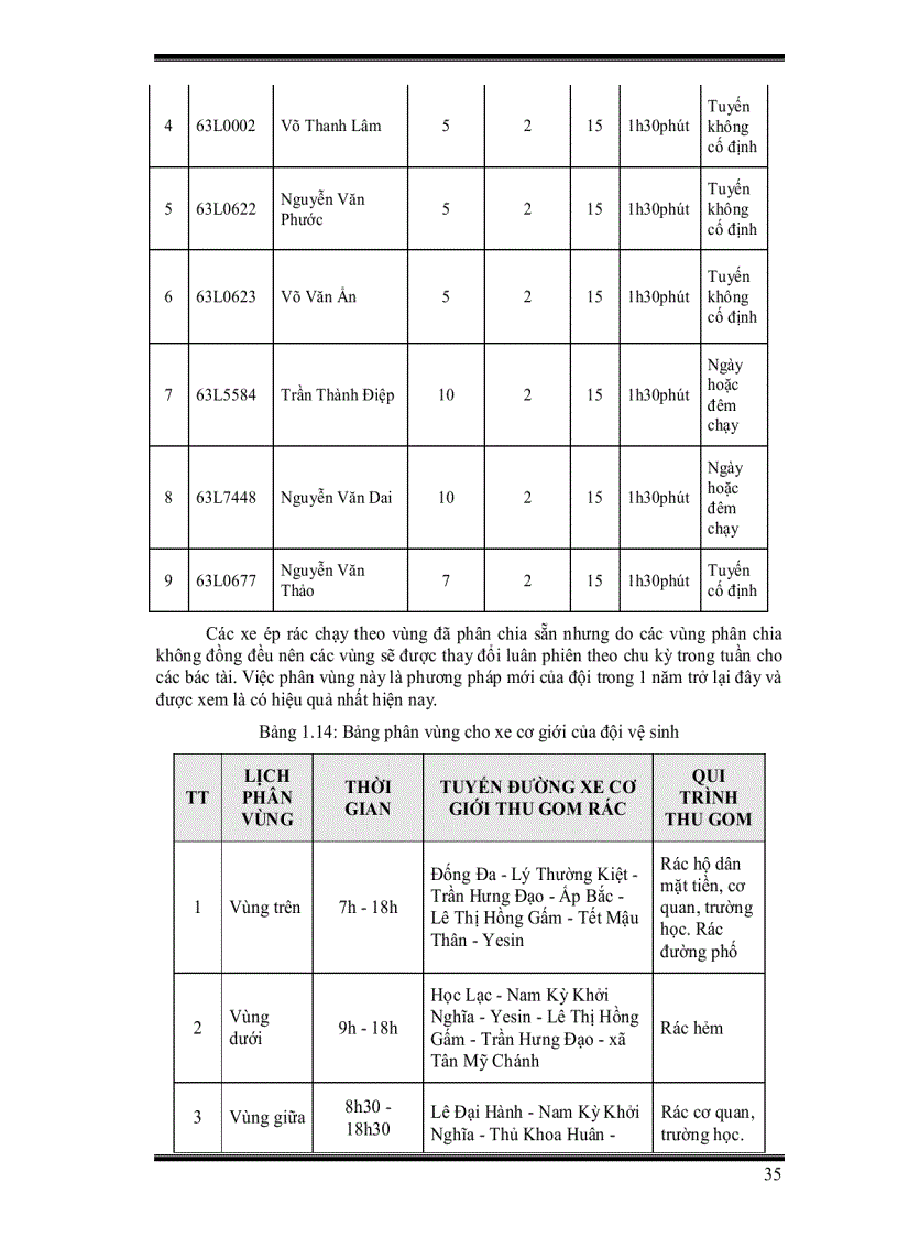 image for page Quản lí chất thải rắn sinh hoạt cho thành phố mỹ tho tỉnh tiền giang bằng công cụ tin học