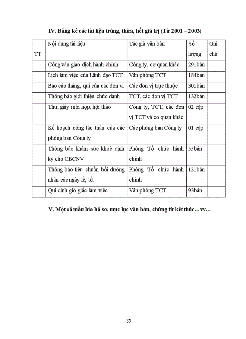image for page Công tác văn thư lưu trữ tại công ty tư vấn xây dựng Sông Đà