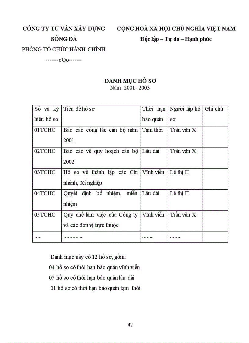 image for page Công tác văn thư lưu trữ tại công ty tư vấn xây dựng Sông Đà