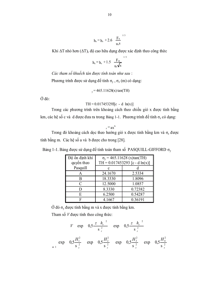 image for page Ứng dụng hệ thống thông tin địa lý gis và mô hình toán đánh giá chất lượng không khí tại nhà máy xi măng thuộc công ty hữu hạn xi măng luks việt nam