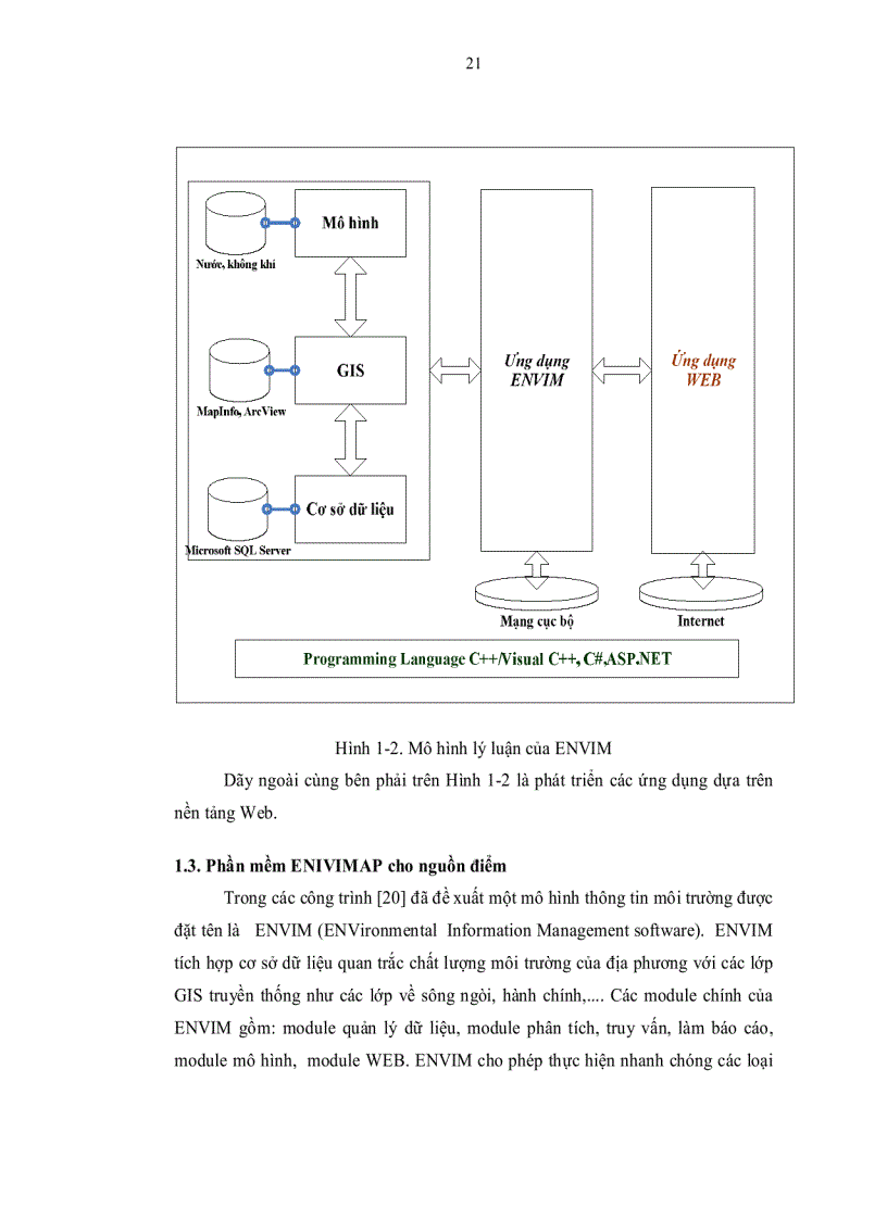 image for page Ứng dụng hệ thống thông tin địa lý gis và mô hình toán đánh giá chất lượng không khí tại nhà máy xi măng thuộc công ty hữu hạn xi măng luks việt nam