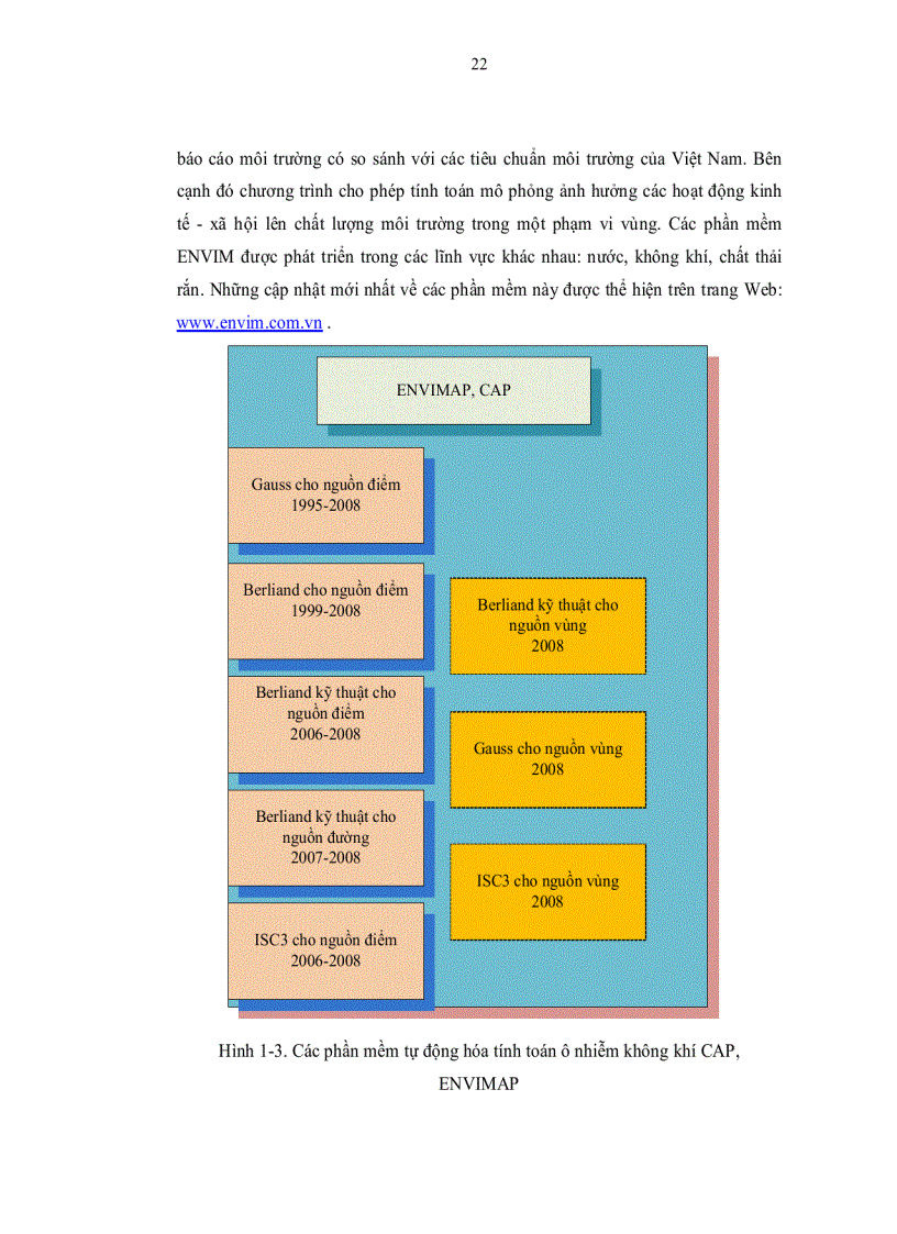 image for page Ứng dụng hệ thống thông tin địa lý gis và mô hình toán đánh giá chất lượng không khí tại nhà máy xi măng thuộc công ty hữu hạn xi măng luks việt nam