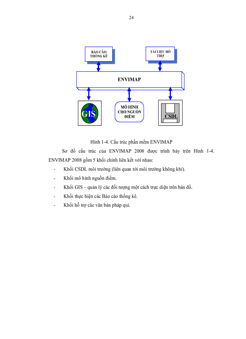 image for page Ứng dụng hệ thống thông tin địa lý gis và mô hình toán đánh giá chất lượng không khí tại nhà máy xi măng thuộc công ty hữu hạn xi măng luks việt nam