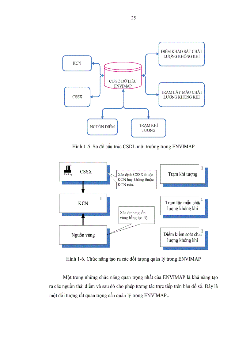image for page Ứng dụng hệ thống thông tin địa lý gis và mô hình toán đánh giá chất lượng không khí tại nhà máy xi măng thuộc công ty hữu hạn xi măng luks việt nam