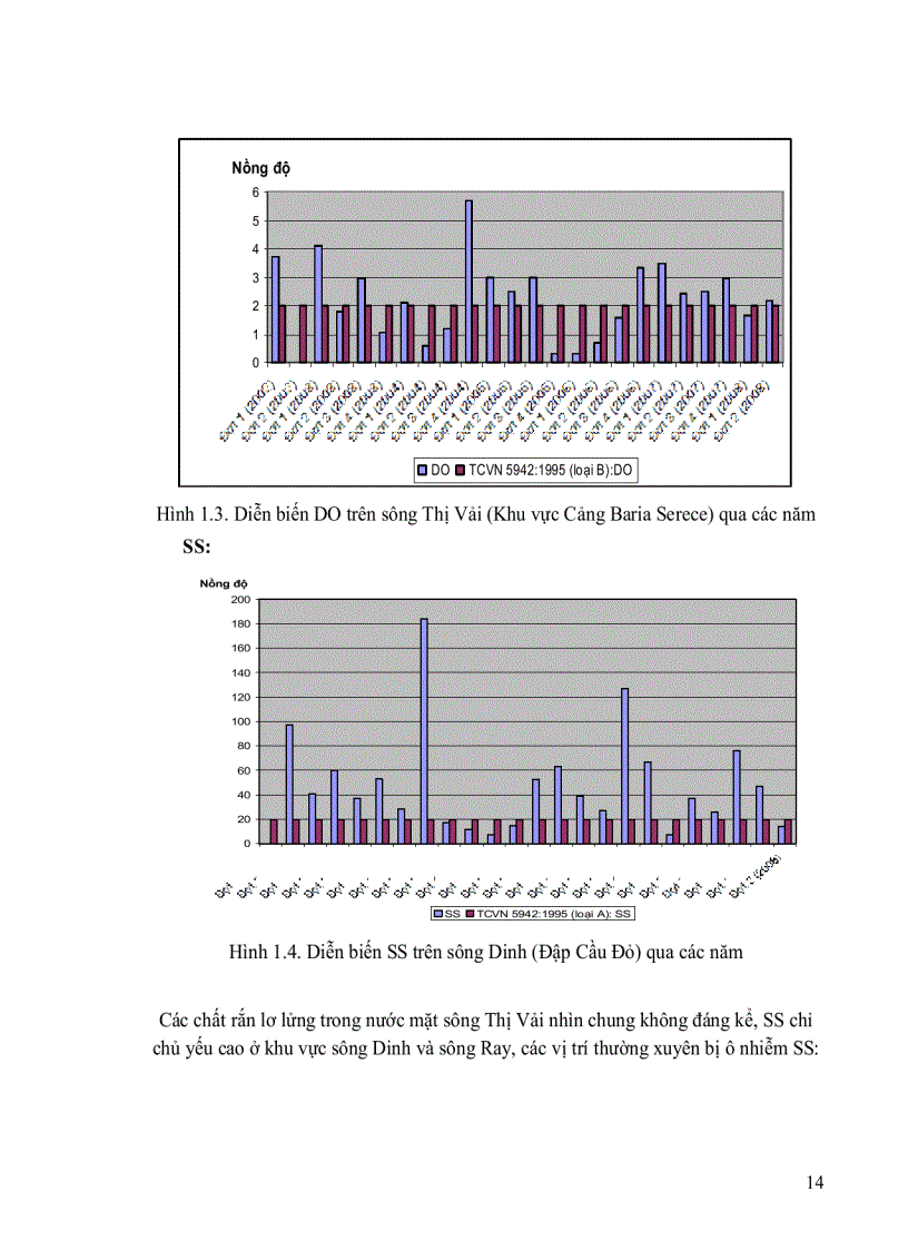 image for page Nghiên cứu xây dựng công cụ GIS đánh giá chất lượng môi trường nước mặt dựa trên số liệu quan trắc áp dụng cho tỉnh Bà Rịa Vũng Tàu