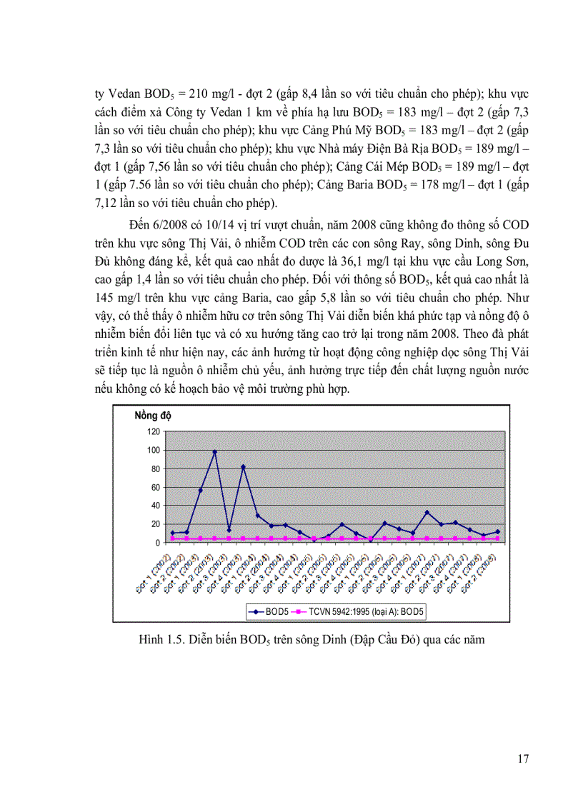 image for page Nghiên cứu xây dựng công cụ GIS đánh giá chất lượng môi trường nước mặt dựa trên số liệu quan trắc áp dụng cho tỉnh Bà Rịa Vũng Tàu