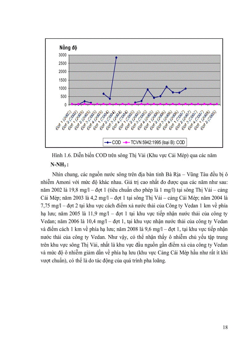 image for page Nghiên cứu xây dựng công cụ GIS đánh giá chất lượng môi trường nước mặt dựa trên số liệu quan trắc áp dụng cho tỉnh Bà Rịa Vũng Tàu