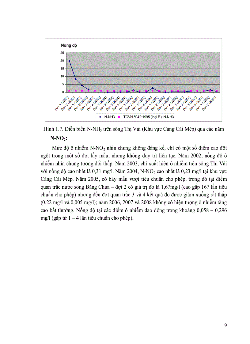image for page Nghiên cứu xây dựng công cụ GIS đánh giá chất lượng môi trường nước mặt dựa trên số liệu quan trắc áp dụng cho tỉnh Bà Rịa Vũng Tàu