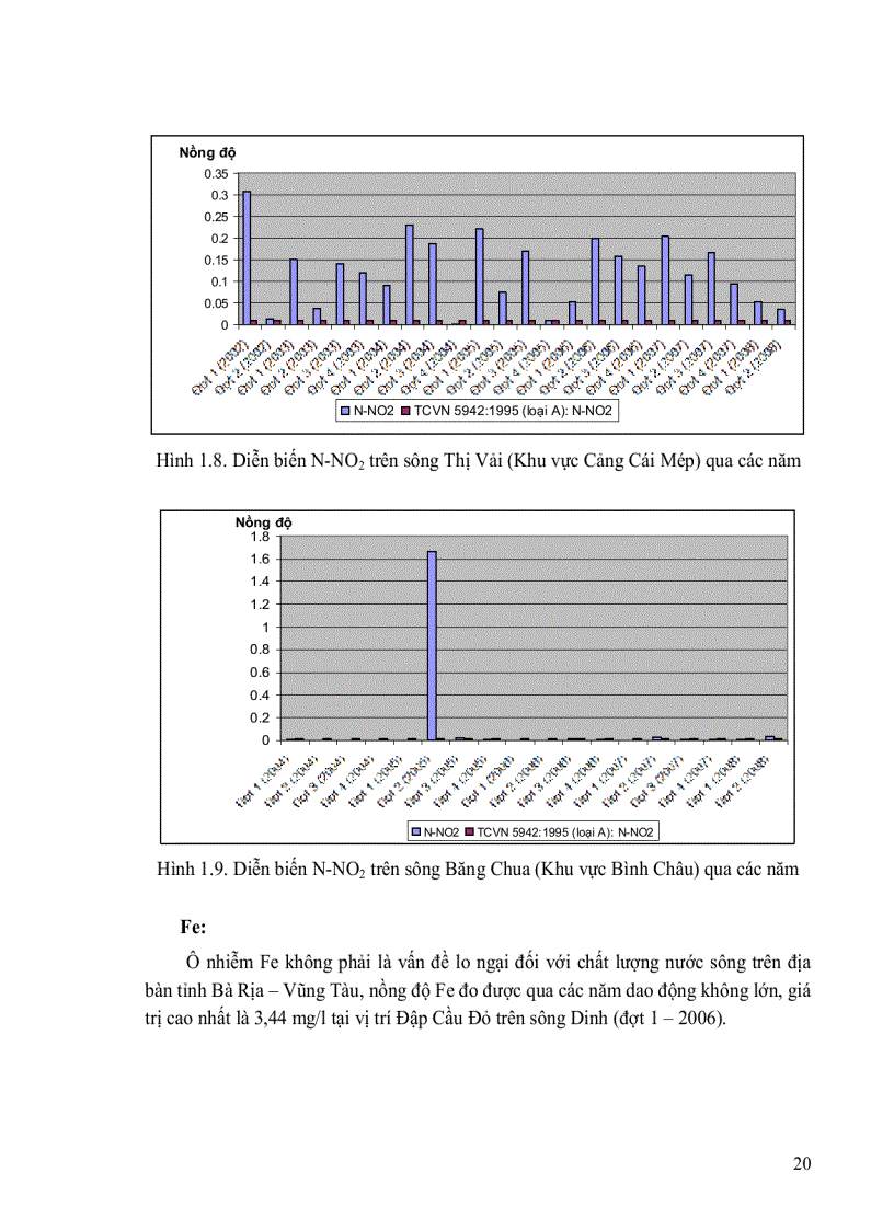 image for page Nghiên cứu xây dựng công cụ GIS đánh giá chất lượng môi trường nước mặt dựa trên số liệu quan trắc áp dụng cho tỉnh Bà Rịa Vũng Tàu