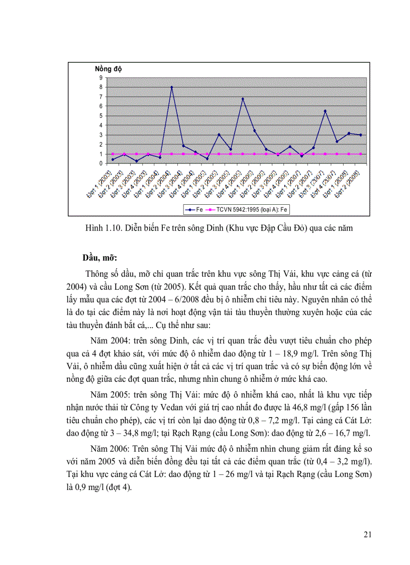 image for page Nghiên cứu xây dựng công cụ GIS đánh giá chất lượng môi trường nước mặt dựa trên số liệu quan trắc áp dụng cho tỉnh Bà Rịa Vũng Tàu