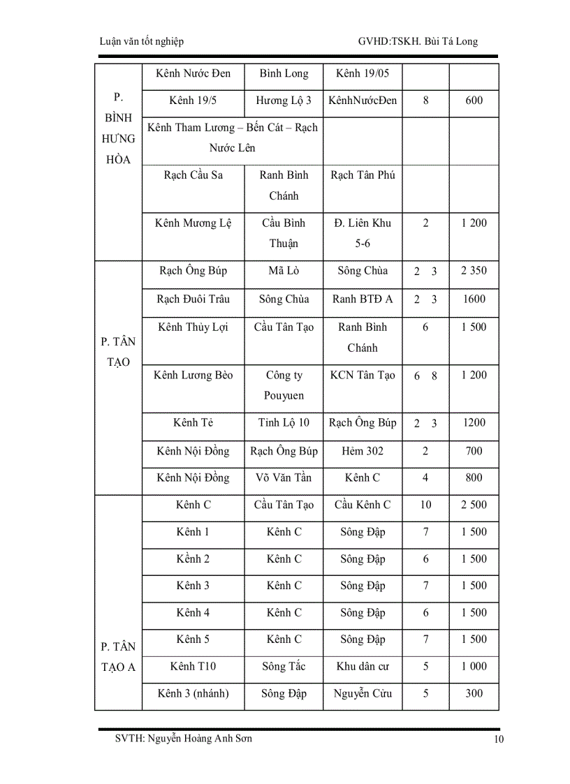 image for page Ứng dụng phần mềm mô hình car đánh giá ô nhiễm không khí do giao thông trên địa bàn quận bình tân tp hcm