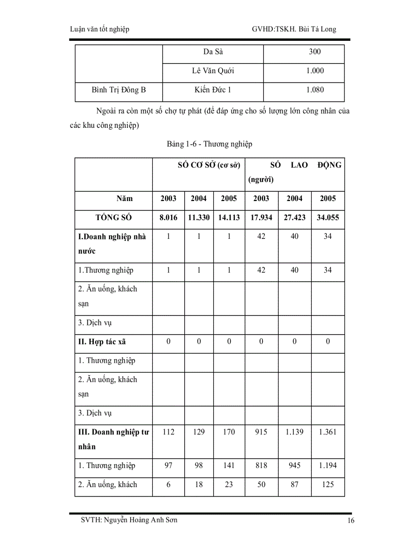 image for page Ứng dụng phần mềm mô hình car đánh giá ô nhiễm không khí do giao thông trên địa bàn quận bình tân tp hcm