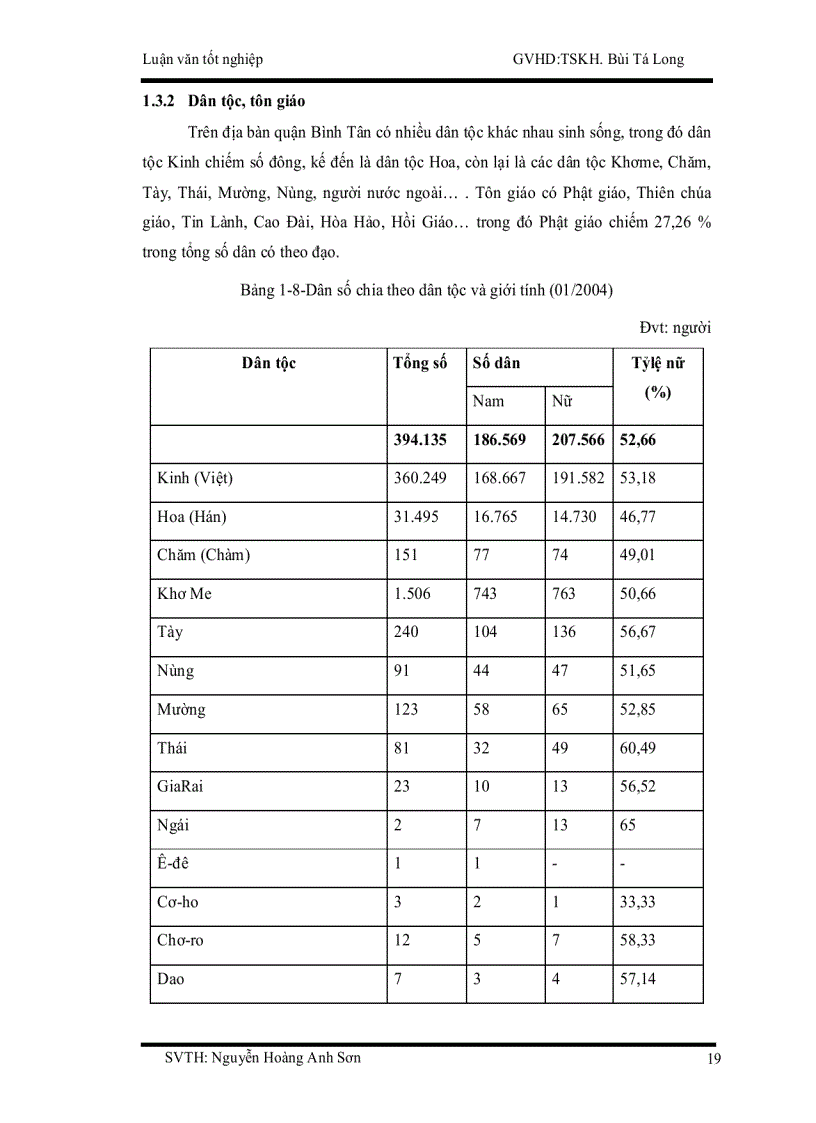 image for page Ứng dụng phần mềm mô hình car đánh giá ô nhiễm không khí do giao thông trên địa bàn quận bình tân tp hcm