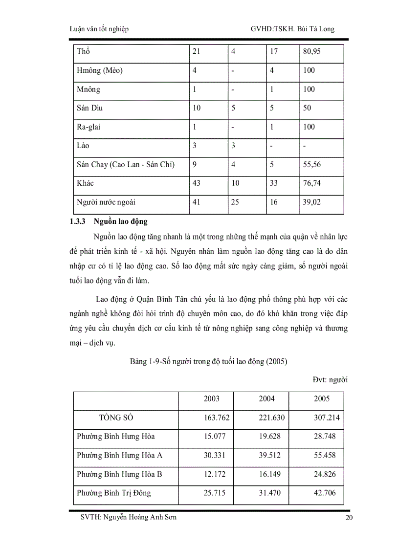 image for page Ứng dụng phần mềm mô hình car đánh giá ô nhiễm không khí do giao thông trên địa bàn quận bình tân tp hcm