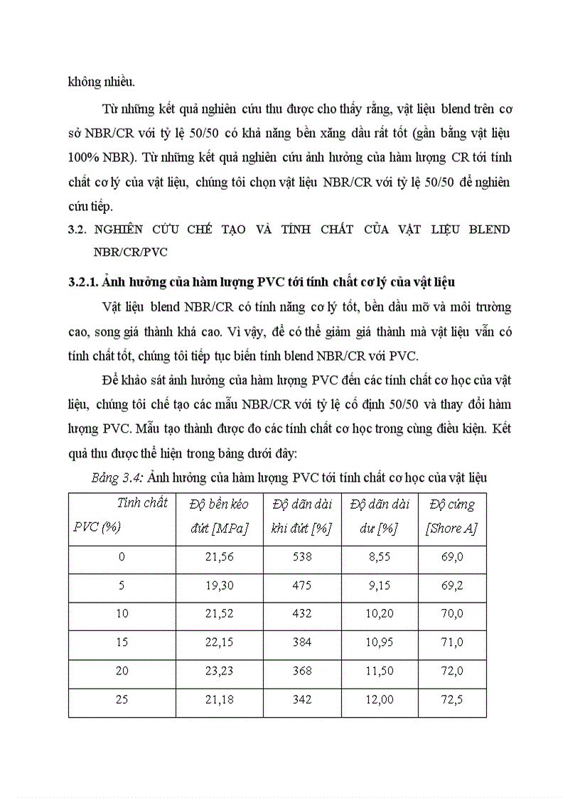 image for page Nghiên cứu chế tạo vật liệu cao su blend bền dầu mỡ và môi trường trên cơ sở cao su nitril butadiene NBR cao su cloropen CR và nhựa polyvinylclorua PVC