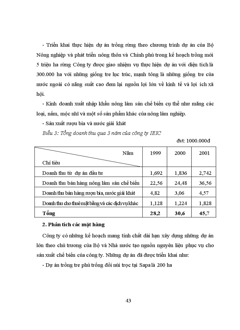 image for page Một số biện pháp thúc đẩy công tác tiêu thụ sản phẩm của công ty Đâu tư xuất nhập khẩu nông lâm sản chế biến