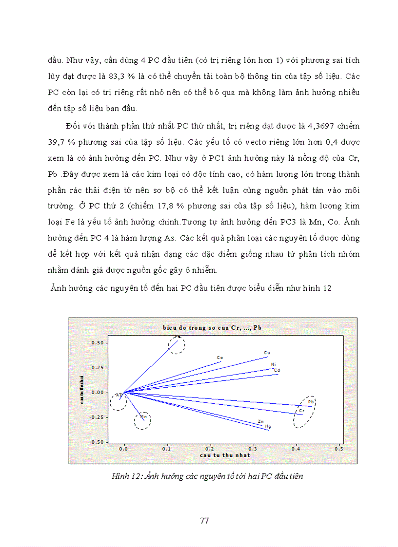 image for page Phân tích đánh giá ô nhiêm kim loại nặng trong động vật thủy sinh tại khu vực thu gom và tái chế rác thải điện điện tử