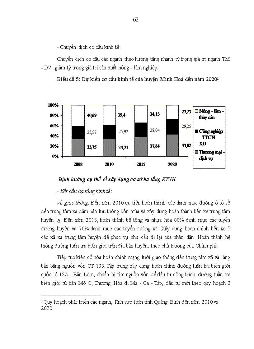 image for page Giải pháp nâng cao hiệu quả đầu tư phát triển cơ sở hạ tầng các xã đặc biệt khó khăn trong Chương trình 135 giai đoạn II tại huyện Minh Hóa tỉnh Quảng Bình