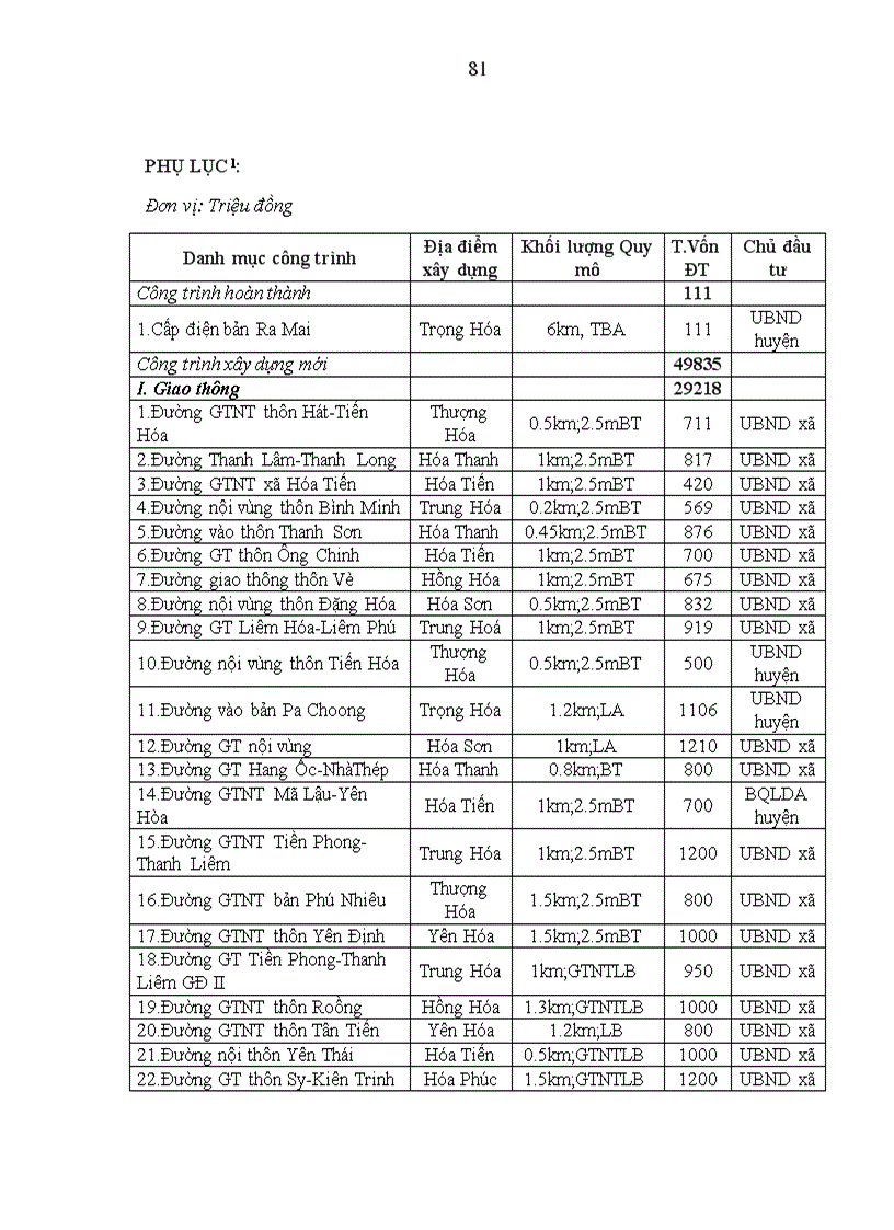 image for page Giải pháp nâng cao hiệu quả đầu tư phát triển cơ sở hạ tầng các xã đặc biệt khó khăn trong Chương trình 135 giai đoạn II tại huyện Minh Hóa tỉnh Quảng Bình