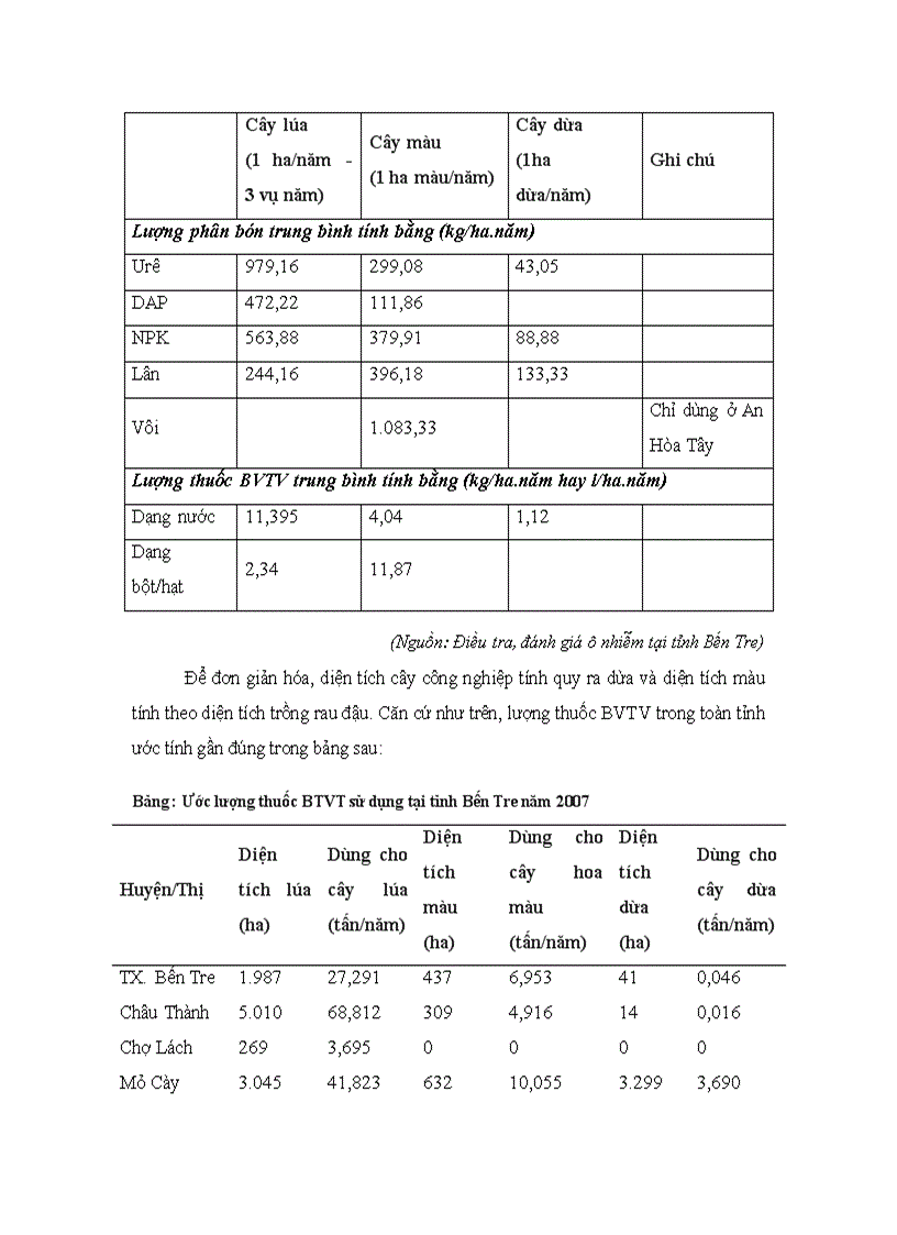 image for page Nguyên nhân và tình hình ô nhiễm đất ở Việt Nam