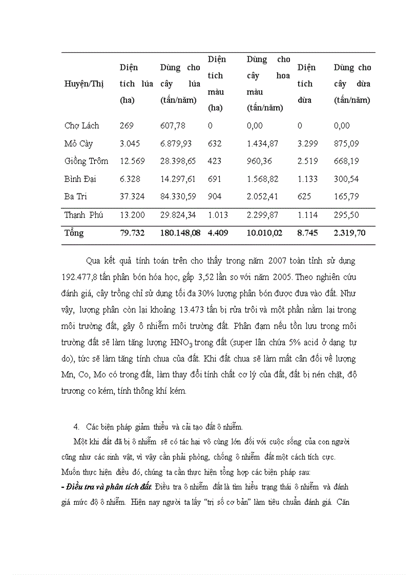 image for page Nguyên nhân và tình hình ô nhiễm đất ở Việt Nam