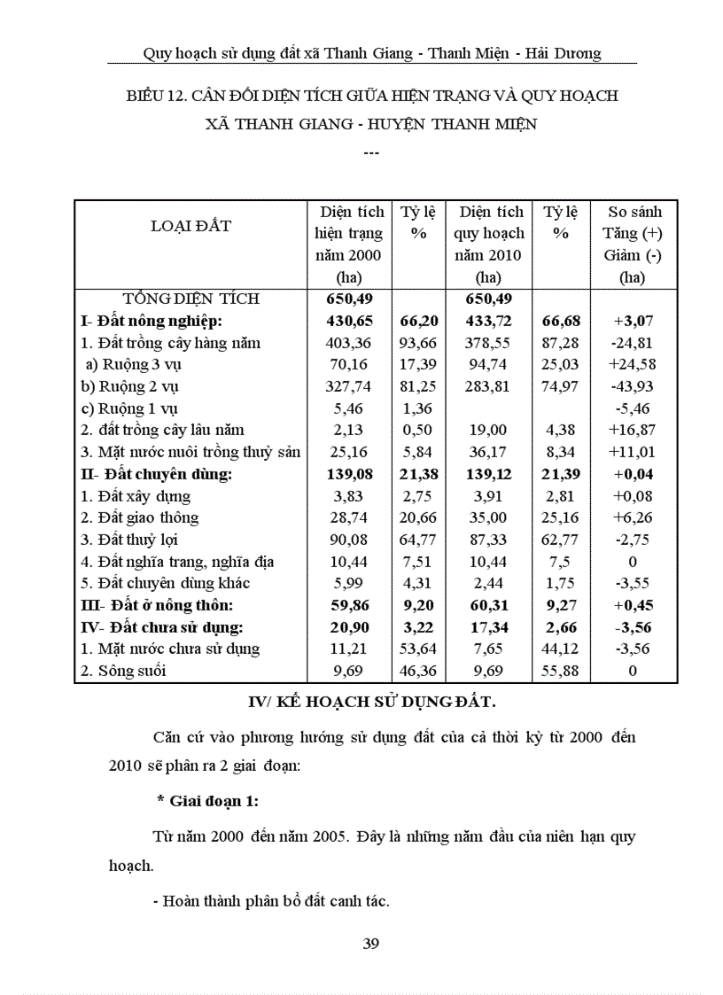 image for page Quy hoạch sử dụng đất đai Xã Thanh Giang huyện Thanh Miện tỉnh Hải Dương giai đoạn 2010 2015