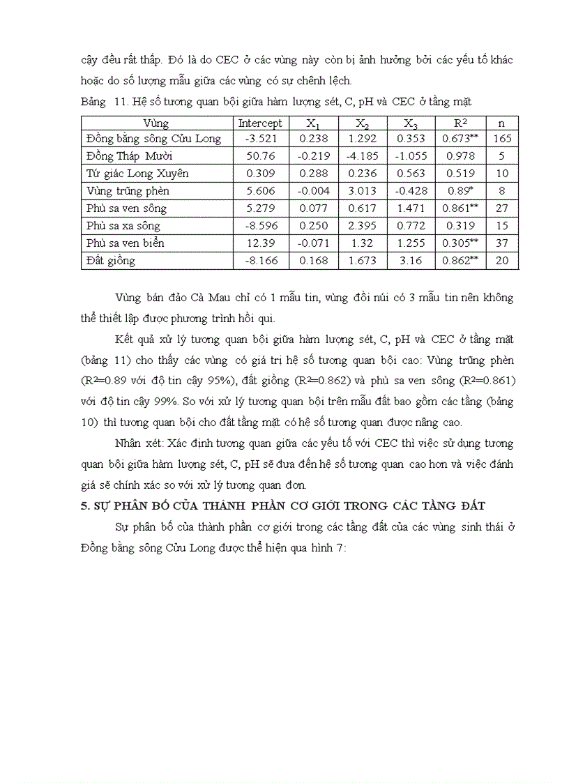image for page Đặc tính và phân bố của sa cấu trong đất Đồng bằng sông Cửu Long