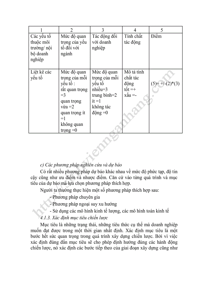 image for page Chiến lược và quản lý chiến lược