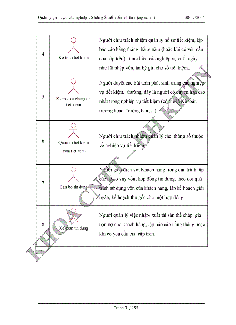 image for page Phân tích và thiết kế hệ thống Quàn lý giao dịch tiền gửi tiết kiệm