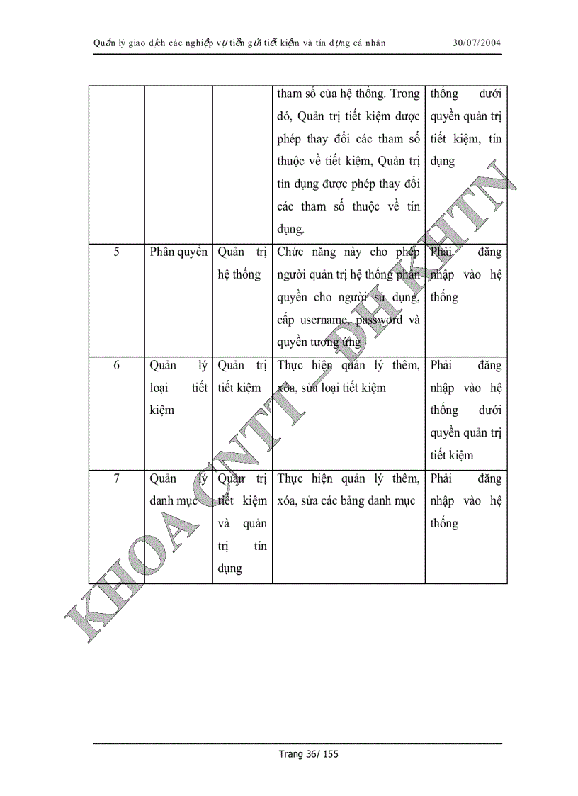 image for page Phân tích và thiết kế hệ thống Quàn lý giao dịch tiền gửi tiết kiệm
