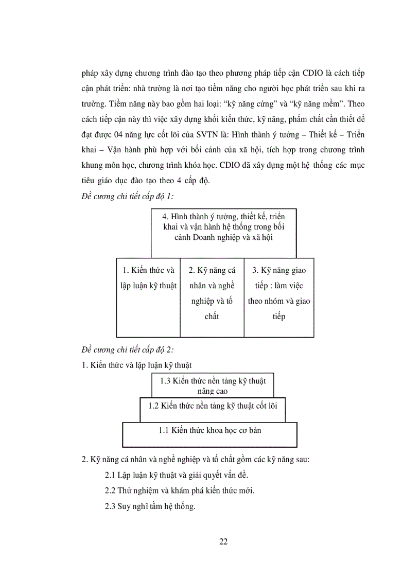 image for page Nghiên cứu xây dựng chuẩn đầu ra ngành Công nghệ thông tin Trường Cao đẳng nghề Kỹ thuật Công nghệ Tp HCM và đánh giá thử nghiệm