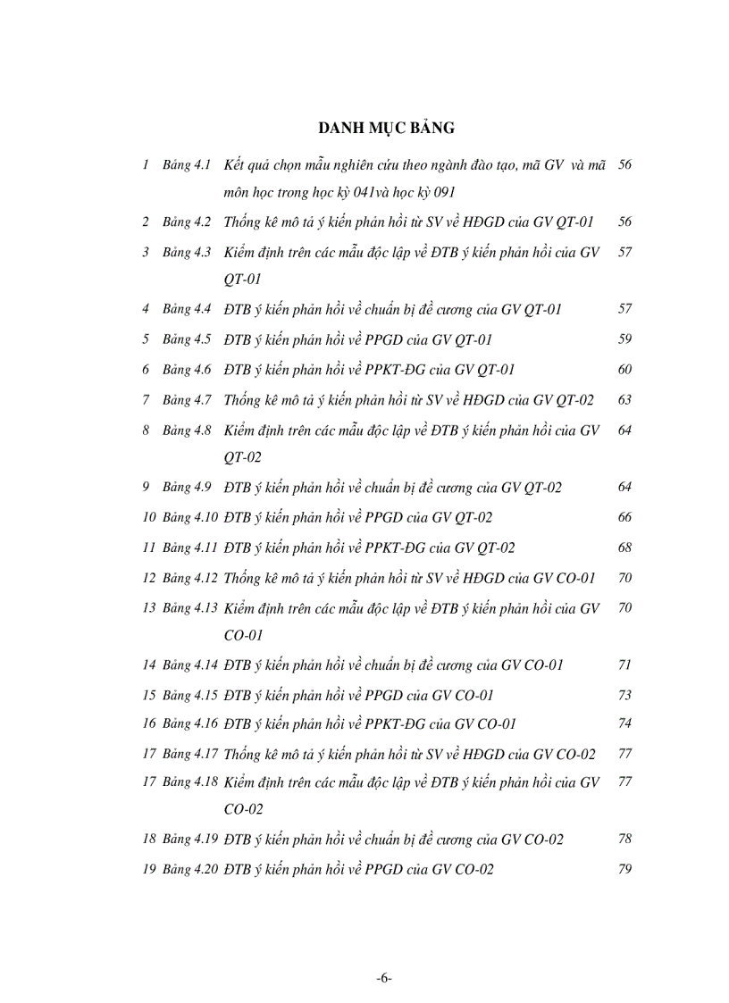 image for page Tác động của việc lấy ý kiến phản hồi từ sinh viên tới hoạt động giảng dạy tại trường Đại học Dân lập Văn Lang