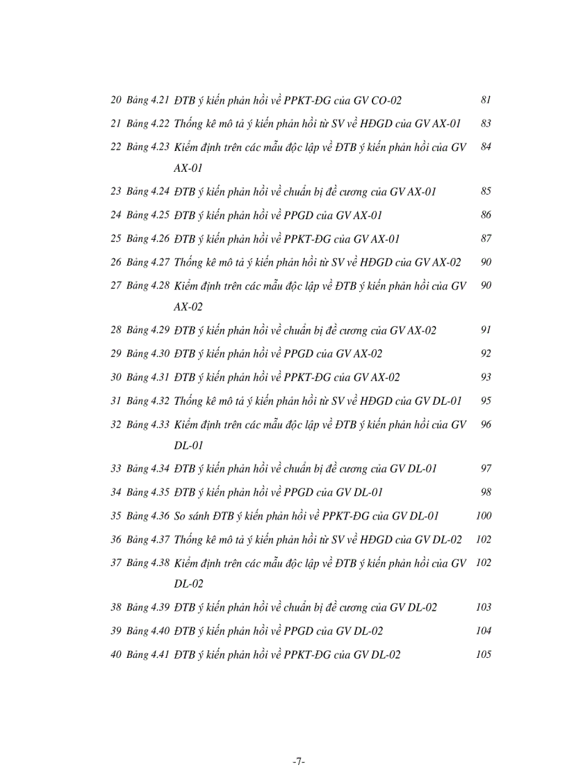 image for page Tác động của việc lấy ý kiến phản hồi từ sinh viên tới hoạt động giảng dạy tại trường Đại học Dân lập Văn Lang