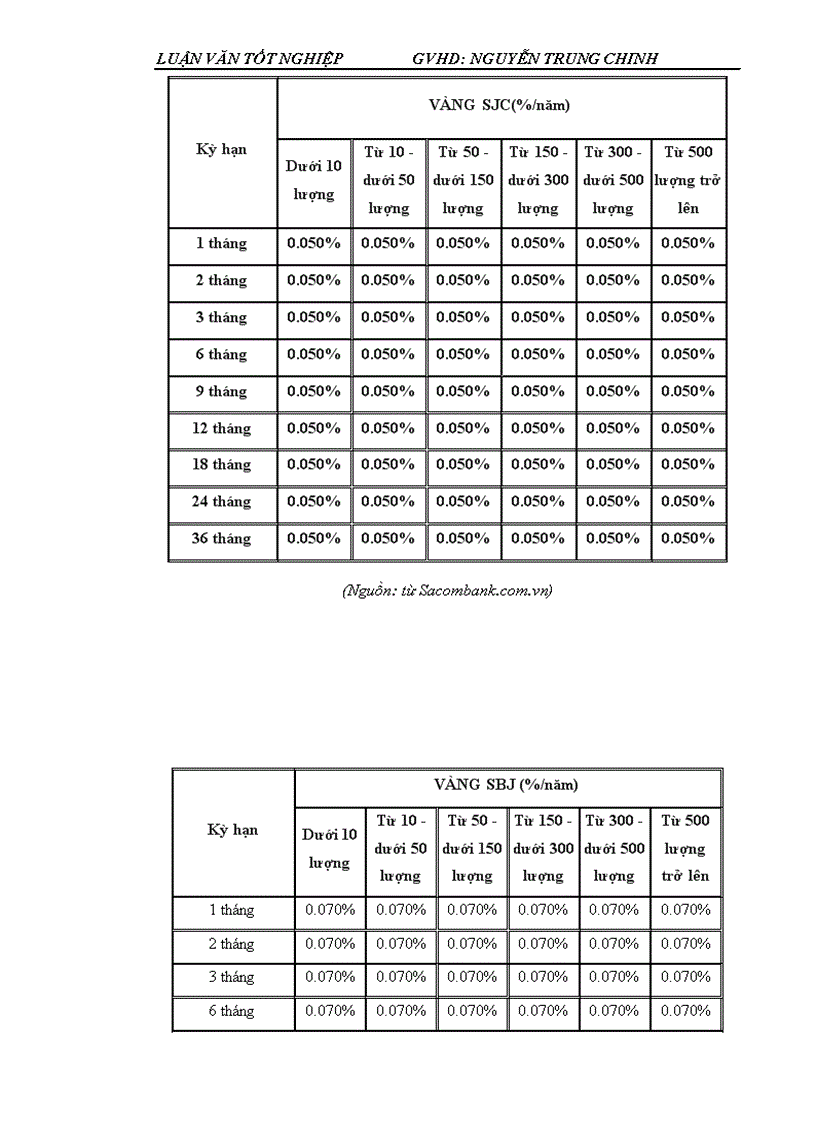 image for page Giải pháp nâng cao hiệu quả huy động vốn tại ngân hàng thương mại cổ phần Sài Gòn Thương Tín chi nhánh Vĩnh Long