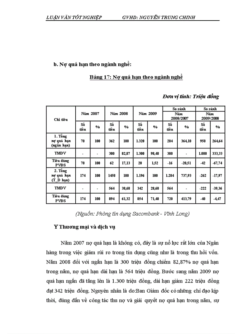 image for page Giải pháp nâng cao hiệu quả huy động vốn tại ngân hàng thương mại cổ phần Sài Gòn Thương Tín chi nhánh Vĩnh Long