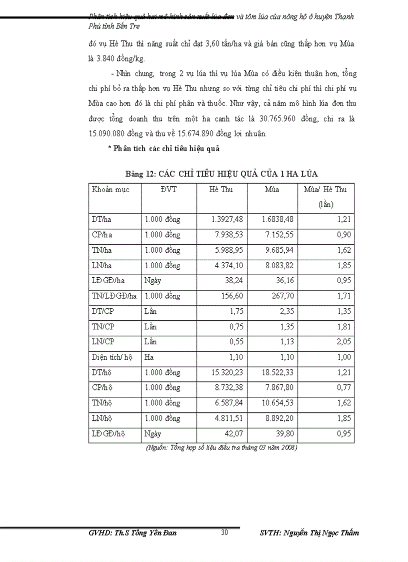 image for page Phân tích hiệu quả hai mô hình sản xuất lúa đơn và tôm lúa của nông hộ ở huyện Thạnh Phú tỉnh Bến Tre giai đoạn 2001 2009
