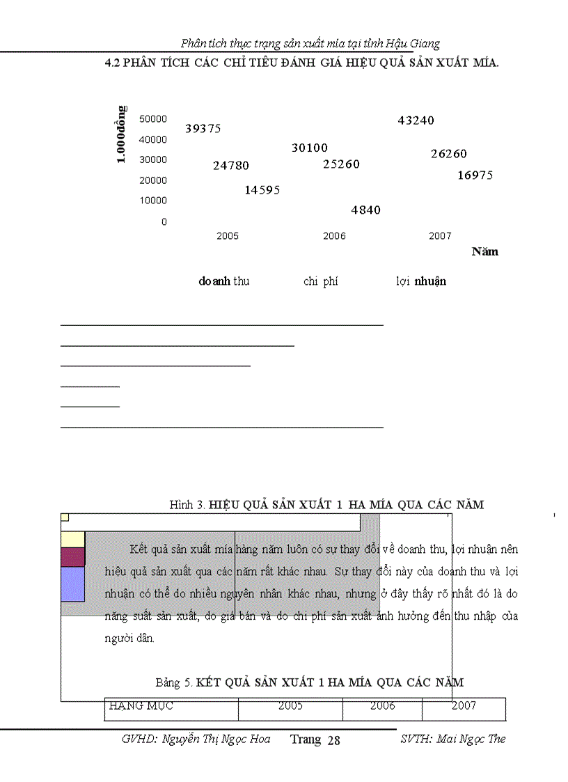 image for page Phân tích tình hình sản xuất lúa ở tỉnh Hậu Giang giai đoạn 2001 2010