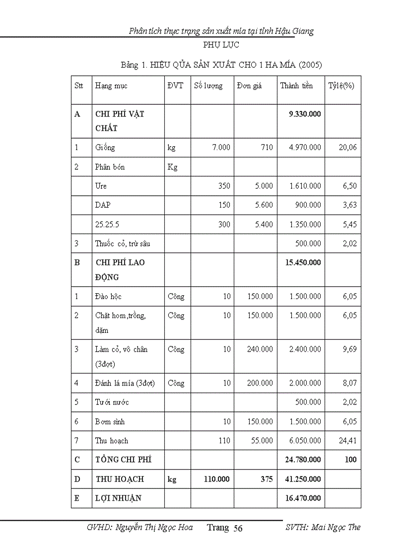 image for page Phân tích tình hình sản xuất lúa ở tỉnh Hậu Giang giai đoạn 2001 2010