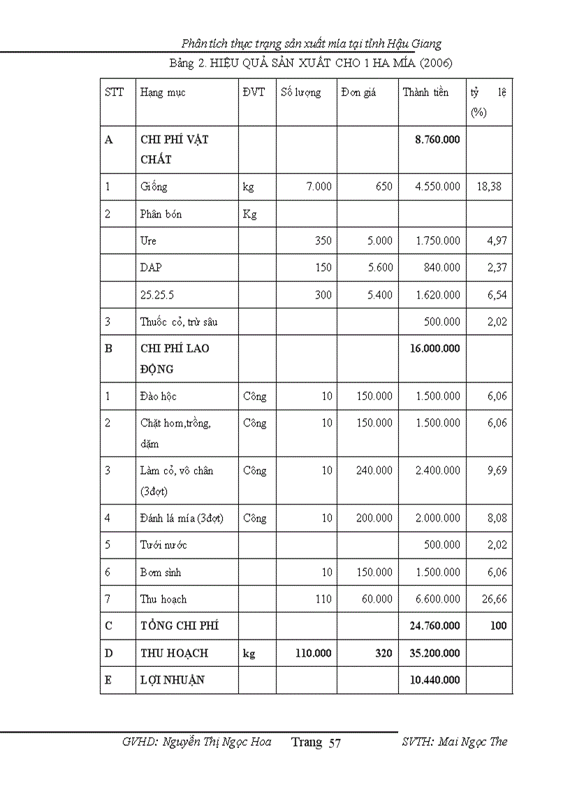 image for page Phân tích tình hình sản xuất lúa ở tỉnh Hậu Giang giai đoạn 2001 2010