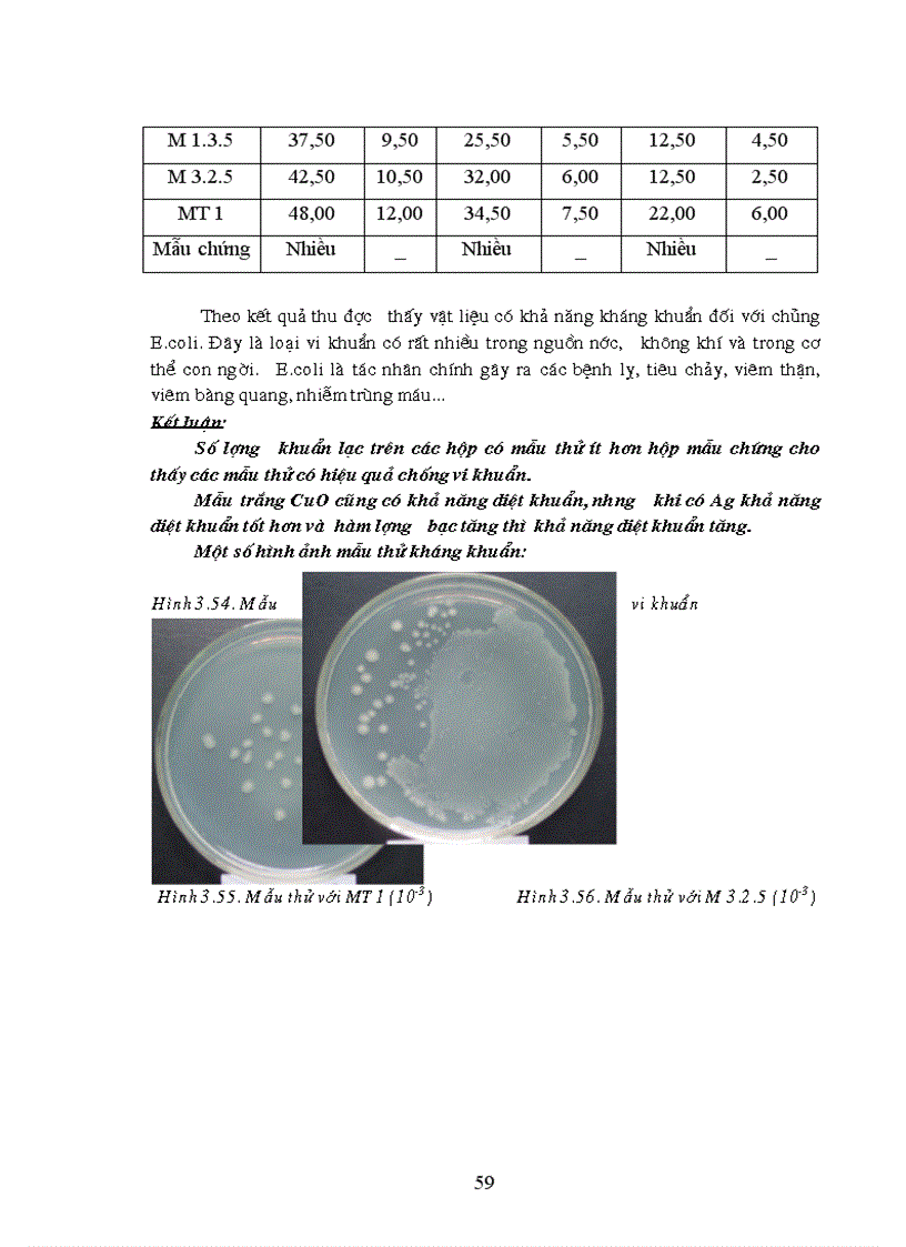 image for page Nghiên cứu tổng hợp tính chất và khả năng ứng dụng vật liệu xúc tác bạc kim loại trên chất mang đồng oxit