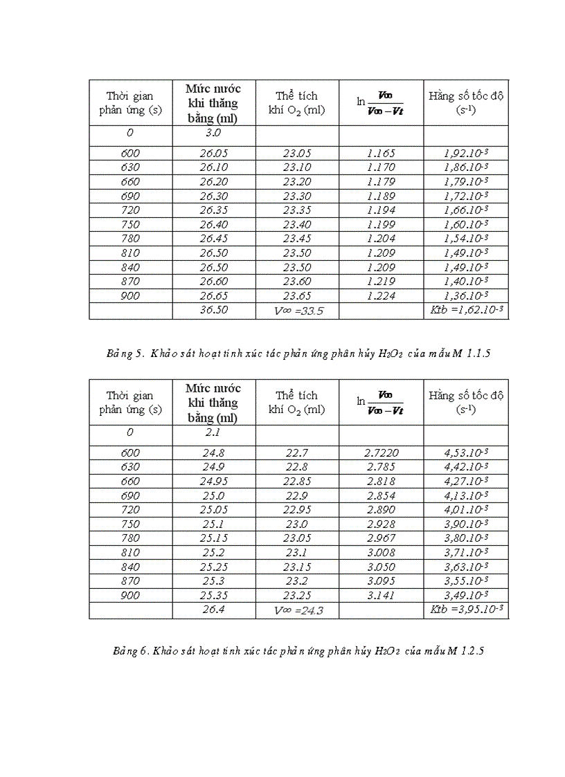 image for page Nghiên cứu tổng hợp tính chất và khả năng ứng dụng vật liệu xúc tác bạc kim loại trên chất mang đồng oxit