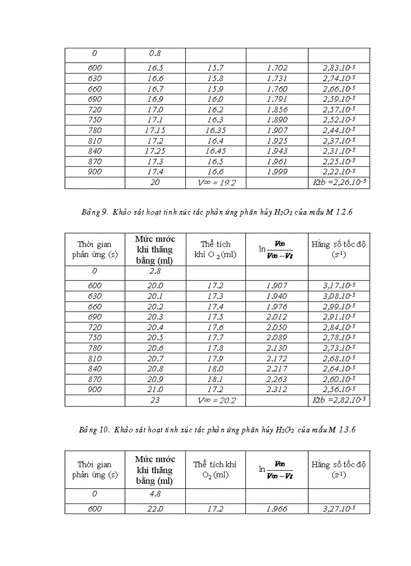 image for page Nghiên cứu tổng hợp tính chất và khả năng ứng dụng vật liệu xúc tác bạc kim loại trên chất mang đồng oxit