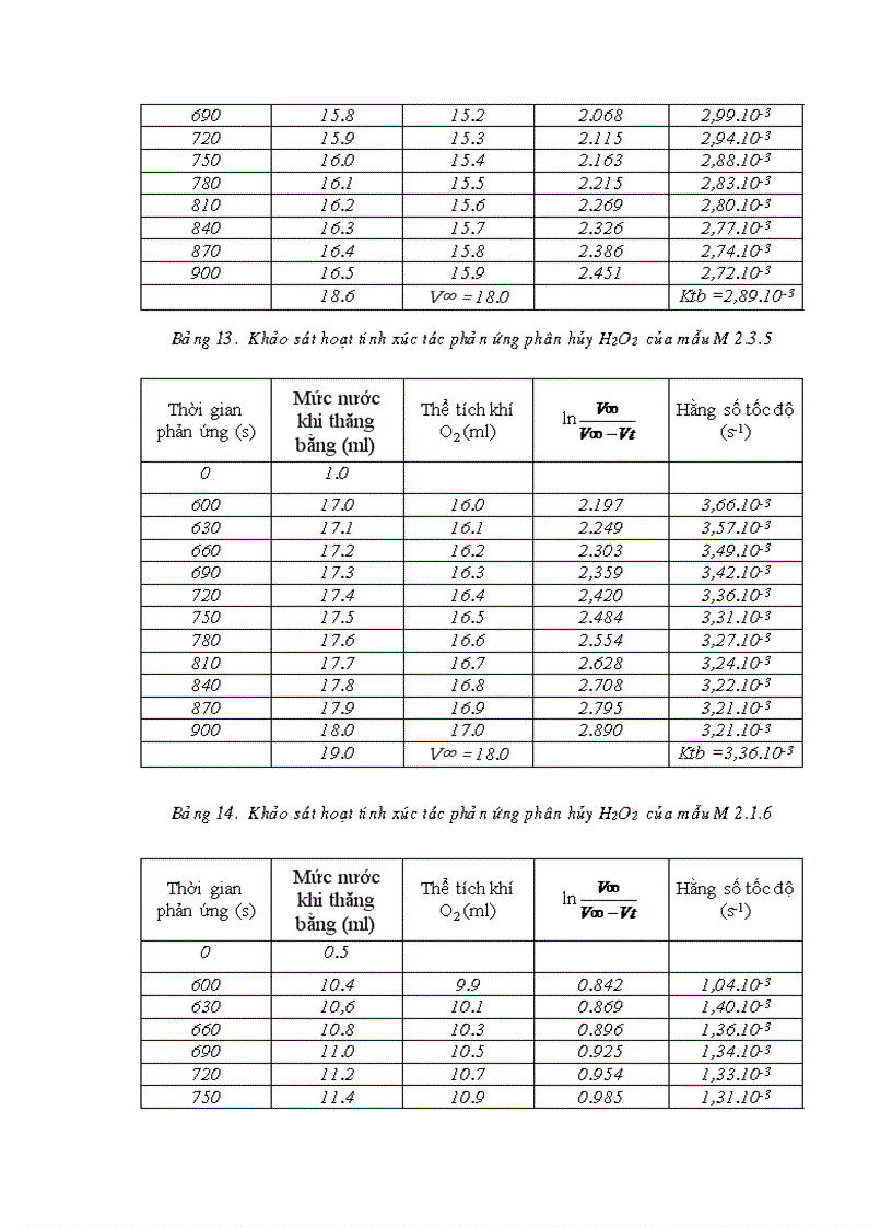 image for page Nghiên cứu tổng hợp tính chất và khả năng ứng dụng vật liệu xúc tác bạc kim loại trên chất mang đồng oxit