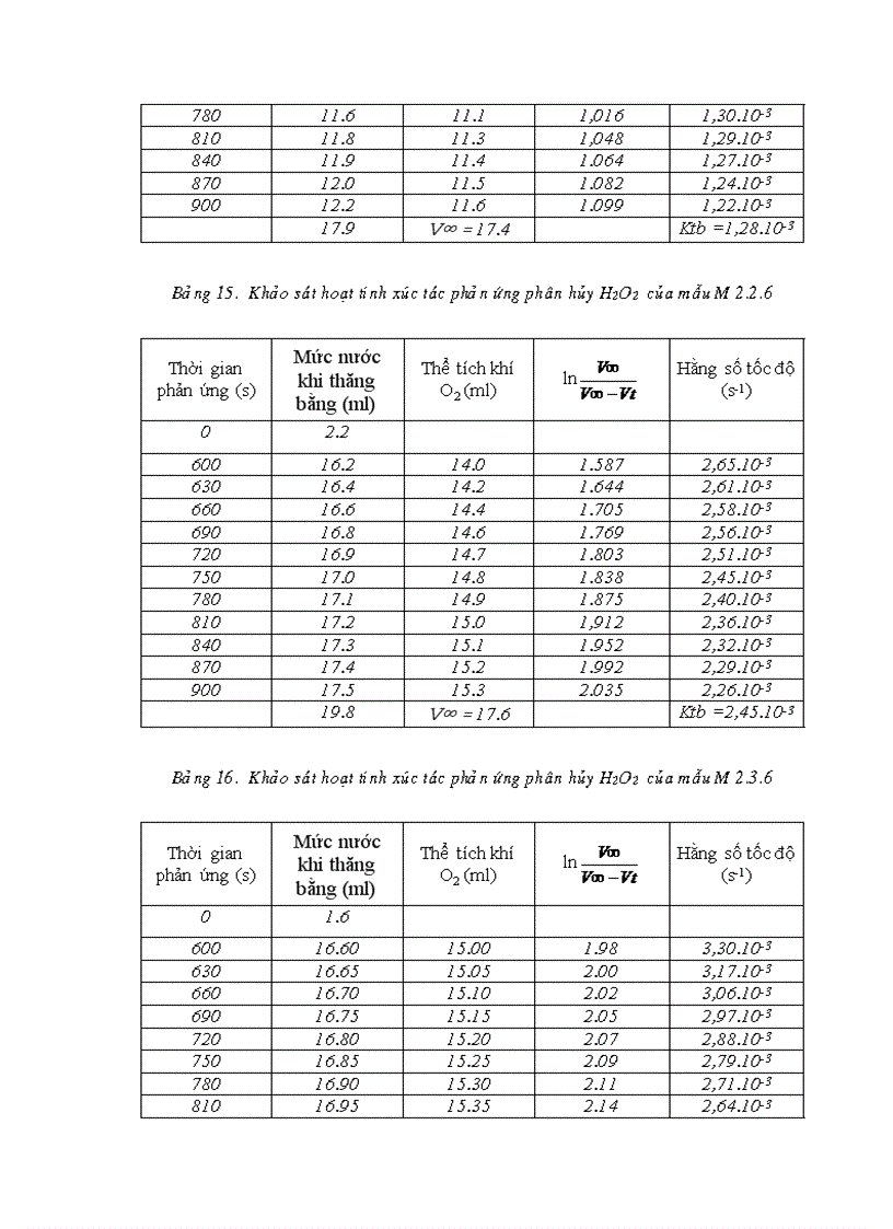 image for page Nghiên cứu tổng hợp tính chất và khả năng ứng dụng vật liệu xúc tác bạc kim loại trên chất mang đồng oxit