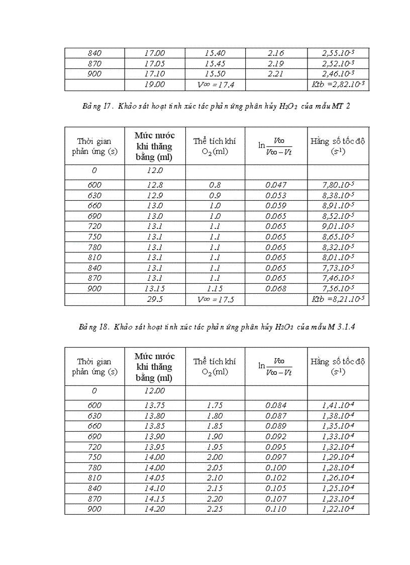 image for page Nghiên cứu tổng hợp tính chất và khả năng ứng dụng vật liệu xúc tác bạc kim loại trên chất mang đồng oxit