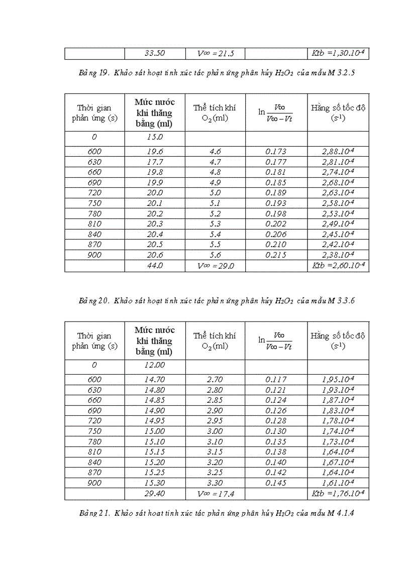 image for page Nghiên cứu tổng hợp tính chất và khả năng ứng dụng vật liệu xúc tác bạc kim loại trên chất mang đồng oxit