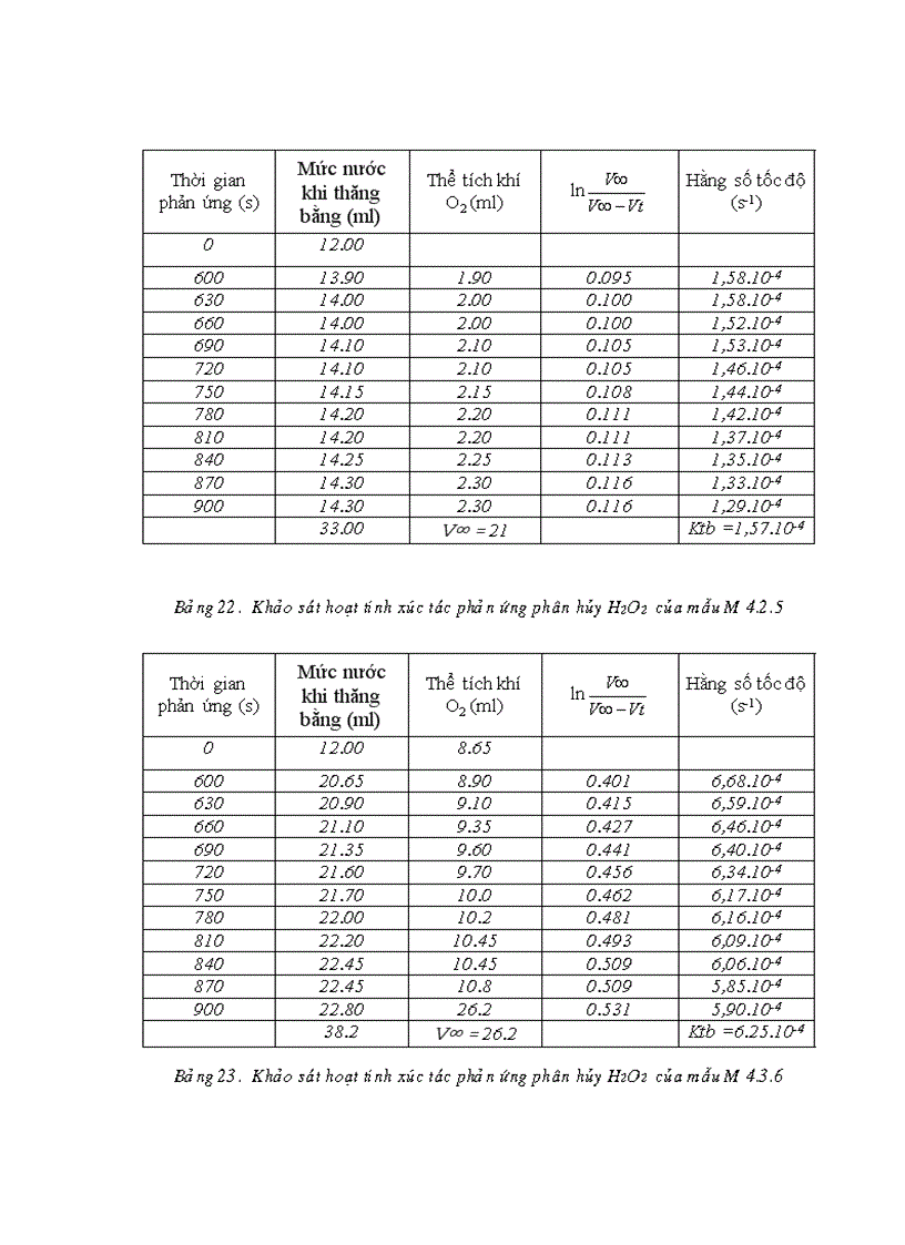 image for page Nghiên cứu tổng hợp tính chất và khả năng ứng dụng vật liệu xúc tác bạc kim loại trên chất mang đồng oxit