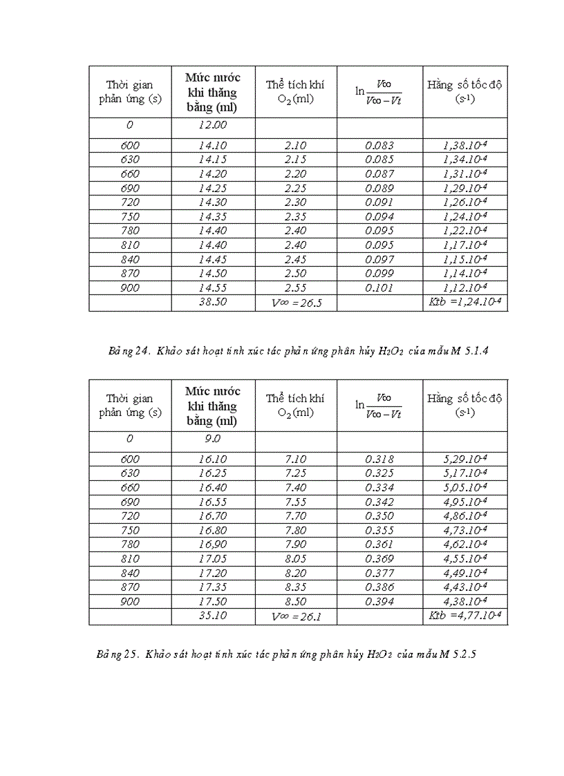 image for page Nghiên cứu tổng hợp tính chất và khả năng ứng dụng vật liệu xúc tác bạc kim loại trên chất mang đồng oxit